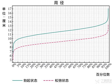 老二太短|什么样的「丁丁」尺寸才算是正常的？